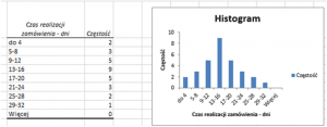 Jak Utworzy Histogram W Excelu Skuteczneraporty Pl