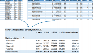 Tabele I Wykresy Przestawne Excel Jak Wstawi Tabel