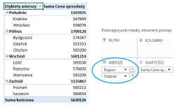 Tabele I Wykresy Przestawne Excel Szybka Eksploracja