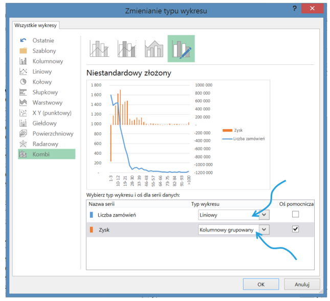 Dashboard Analityczny W Excelu Krok Po Kroku Cz Histogram Na