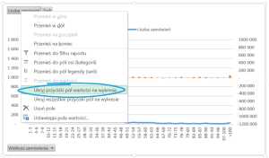 Dashboard Analityczny W Excelu Krok Po Kroku Cz Histogram Na