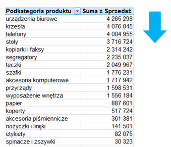 Wykres Pareto Z Tabelą Przestawną W 10 Sekund Skuteczneraportypl