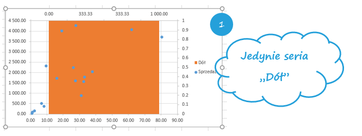 Zacienione tło wykresu punktowego w Excelu_13