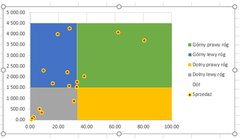 Zacienione tło wykresu punktowego w Excelu_17