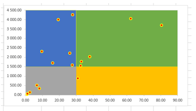 Zacienione tło wykresu punktowego w Excelu_19
