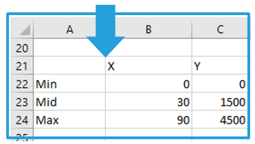 Zacienione tło wykresu punktowego w Excelu_4