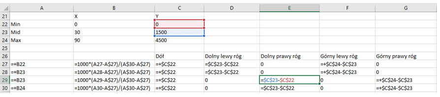 Zacienione tło wykresu punktowego w Excelu_5