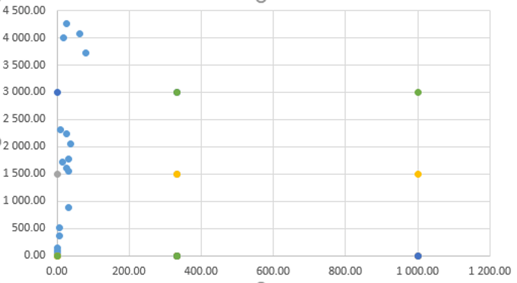 Zacienione tło wykresu punktowego w Excelu_9