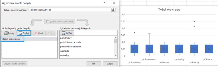 Wykres Pude Kowy Na Tabeli Przestawnej Excel Na Sposoby