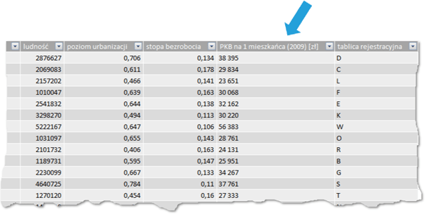 Tworzenie kolumny i pola obliczeniowego_14