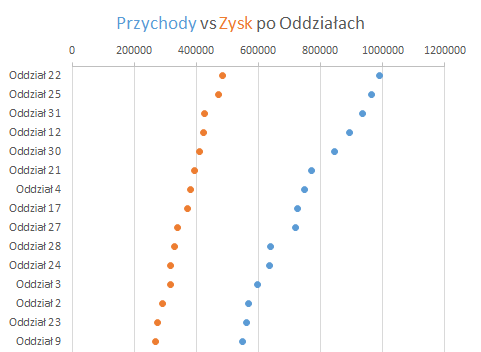 Wykres Kombi Excel – SkuteczneRaporty.pl