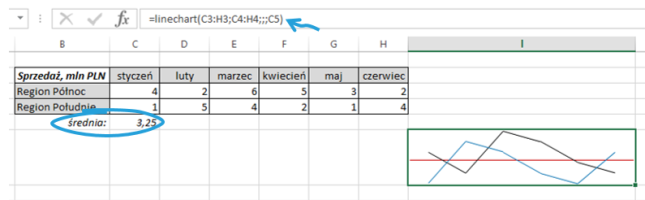 Dodatek Sparklines For Excel Cz 2 Wykresy Przebiegu W Czasie Skuteczneraportypl 6301