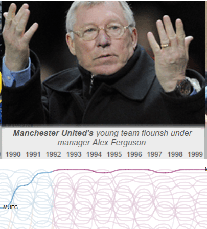 Historia Football League w Tableau Public