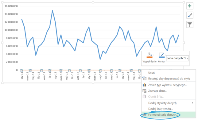 Jak Wyróżnić Dane Na Wykresie Liniowym Skuteczneraportypl 2073