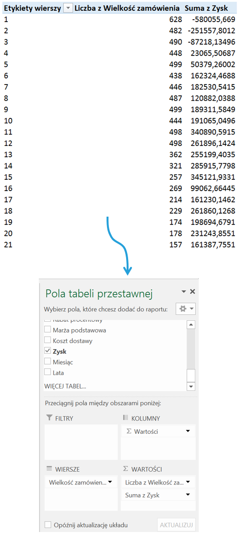 Dashboard Analityczny W Excelu Krok Po Kroku Cz 3 Histogram Na Wykresie Przestawnym 6340