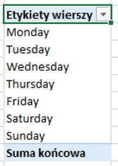 Power Pivot - wskazowka 5-3