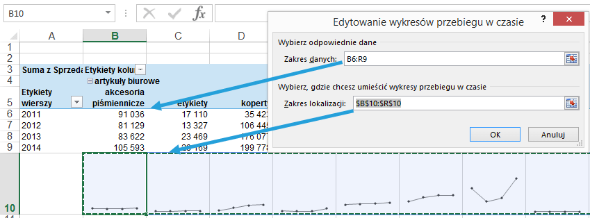 wykres panelowy w tabeli przestawnej Excel 11