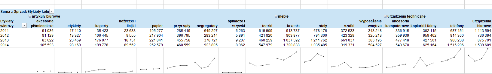 wykres panelowy w tabeli przestawnej Excel 12