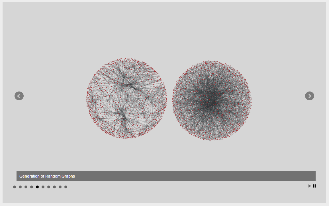 gephi vs cytoscape