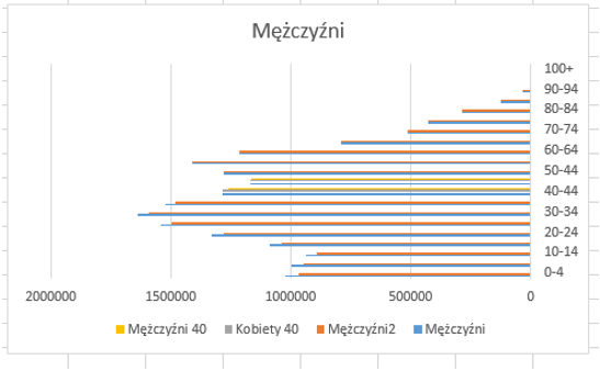 prognoza-demograficzna-dla-polski-z-pokazaniem-przewag-poszczegolnych-plci9