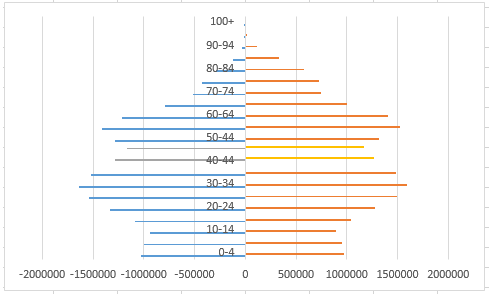 prognoza-demograficzna-dla-polski-z-wykorzystaniem-kolorow-na-wykresie_10