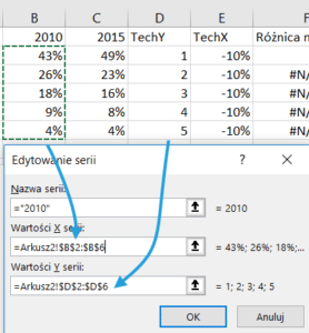 Skąd Wziąć Ikony W Excelu I Jak Je Wykorzystać Na Wykresie Punktowym ...