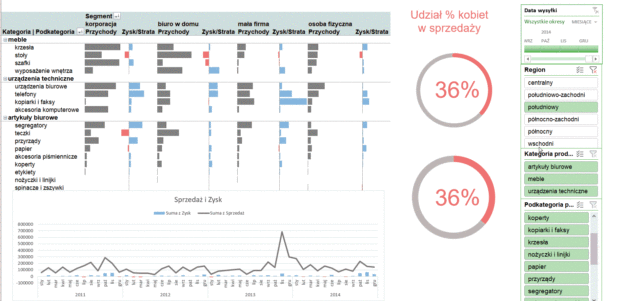 Wykres Punktowy Xy Chart Excel Skuteczneraportypl 9132