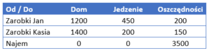 2 sposoby na wykres Sankey'a w programie Excel - Zostań Analitykiem i ...
