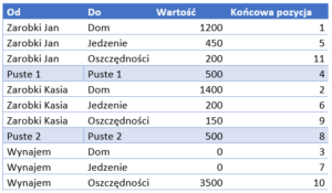 2 sposoby na wykres Sankey'a w programie Excel - Zostań Analitykiem i ...