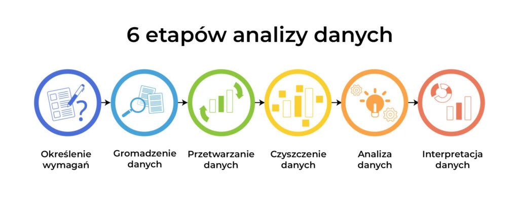 Kim jest analityk danych i jak nim zostać w 2026 roku? Kompleksowy przewodnik  1