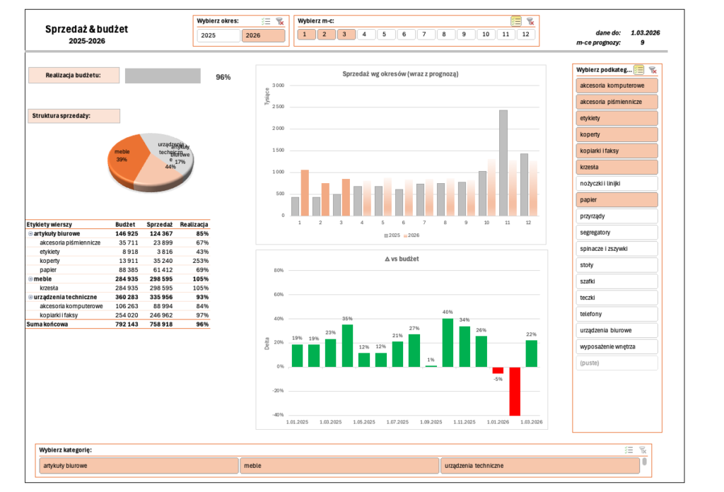 30 dni za nami. Zobacz pierwsze sukcesy w I❤️DATA 10