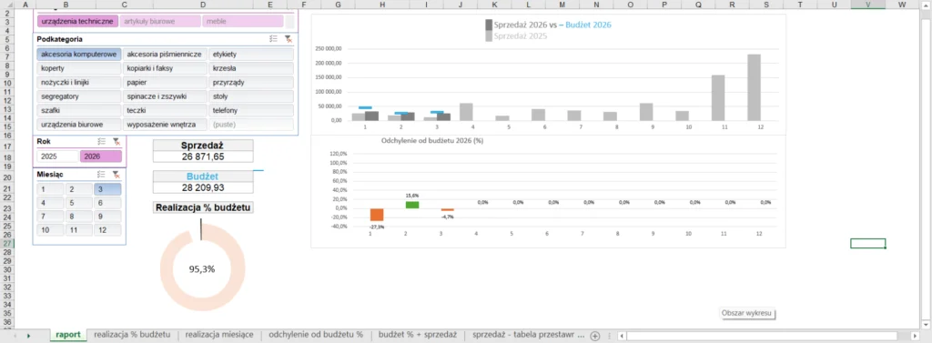 30 dni za nami. Zobacz pierwsze sukcesy w I❤️DATA 9