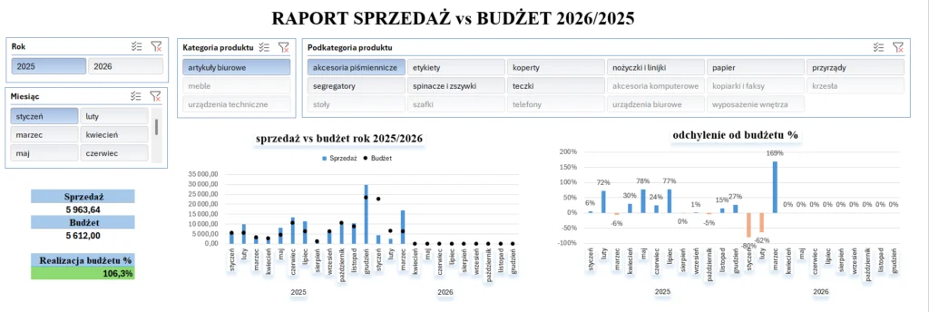 30 dni za nami. Zobacz pierwsze sukcesy w I❤️DATA 7