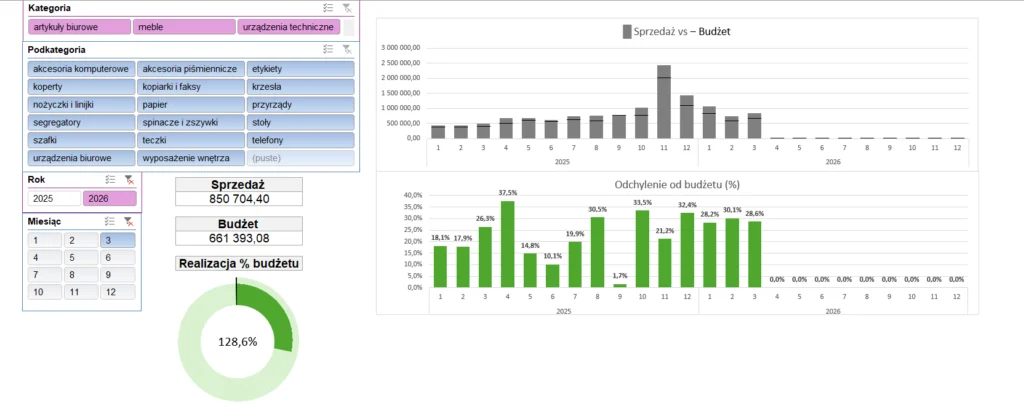 30 dni za nami. Zobacz pierwsze sukcesy w I❤️DATA 11