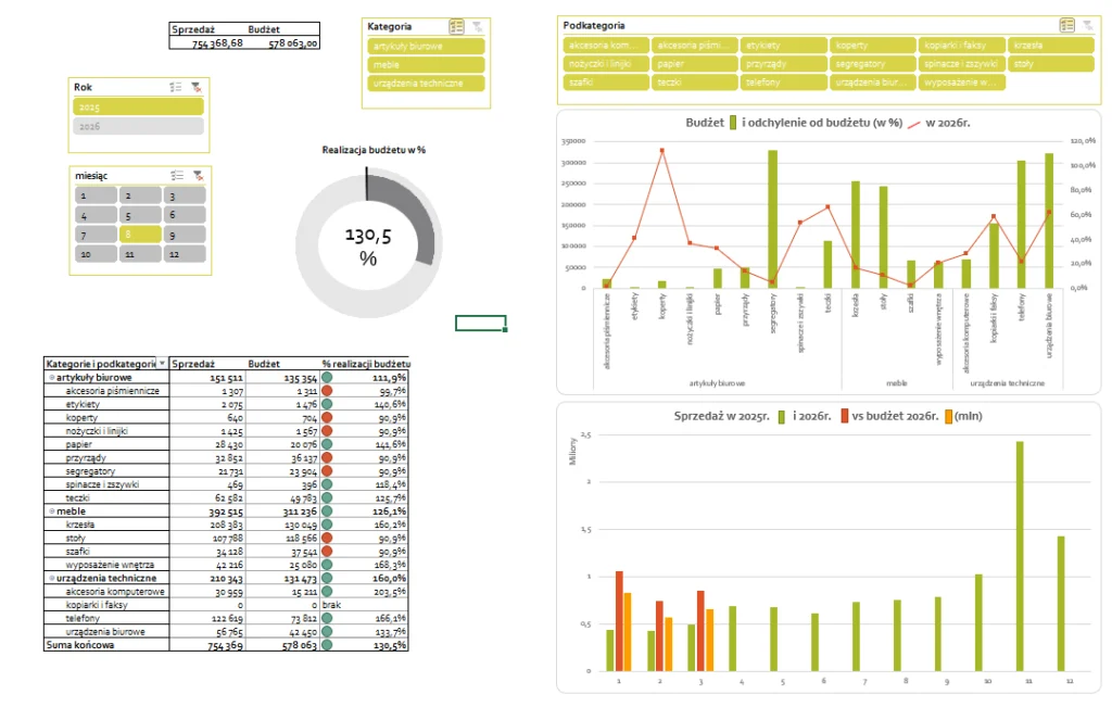 30 dni za nami. Zobacz pierwsze sukcesy w I❤️DATA 8