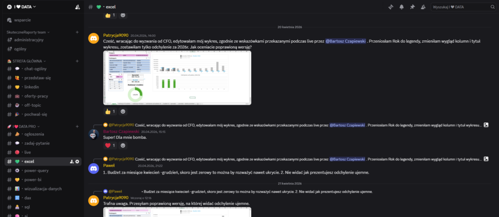 30 dni za nami. Zobacz pierwsze sukcesy w I❤️DATA 2