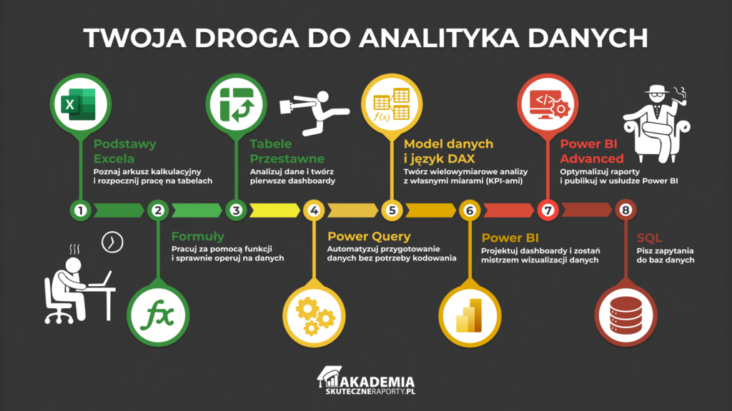 Kim jest analityk danych i jak nim zostać w 2026 roku? Kompleksowy przewodnik  2