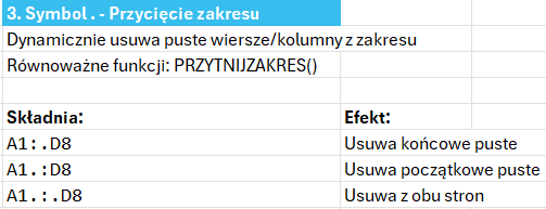 3 symbole w Excelu 365, które zmieniają sposób pracy z formułami 3