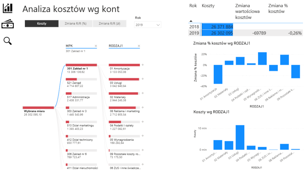 Szkolenie otwarte Power BI online. Jak uczyć się Power BI? 5