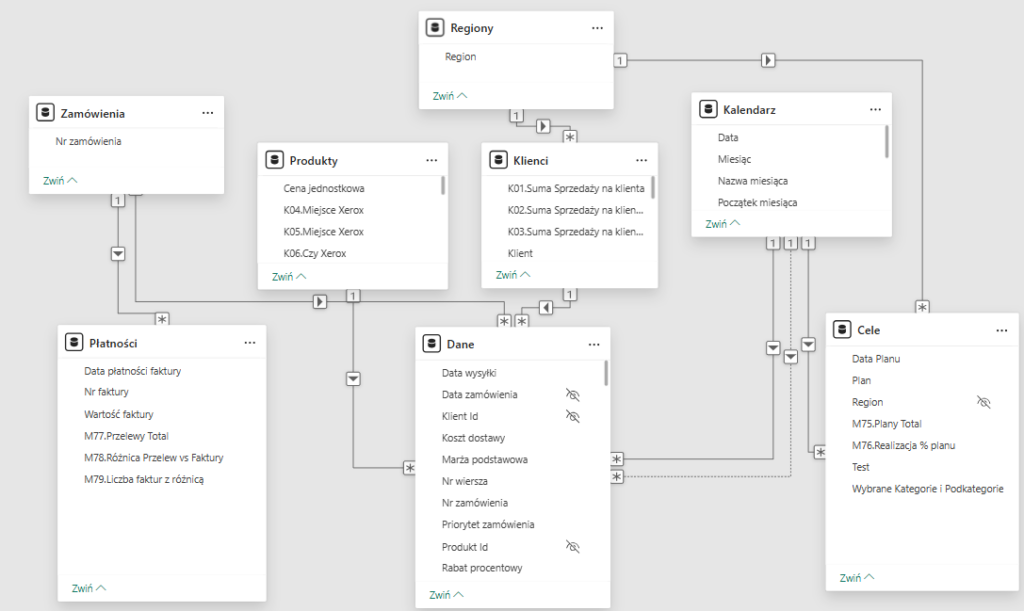 Szkolenie otwarte Power BI online. Jak uczyć się Power BI? 3