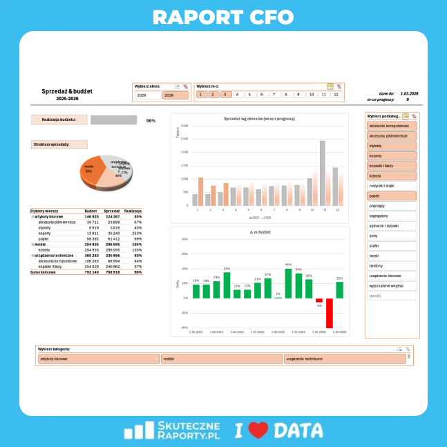cfo1
