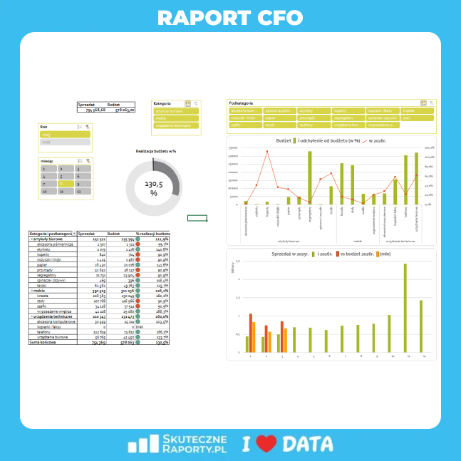 cfo2