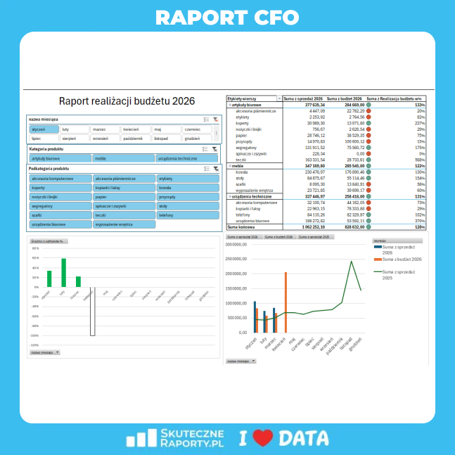 cfo3
