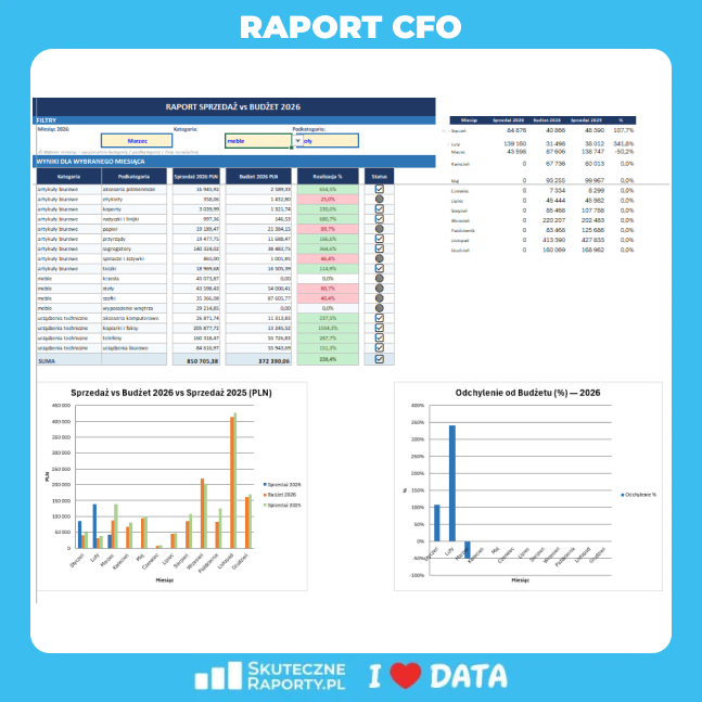 cfo4