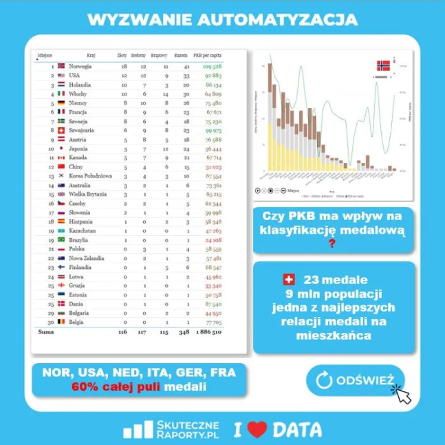 wyzwanie automatyzacja2