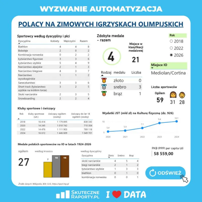 wyzwanie automatyzacja3