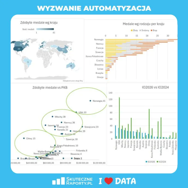 wyzwanie automatyzacja4