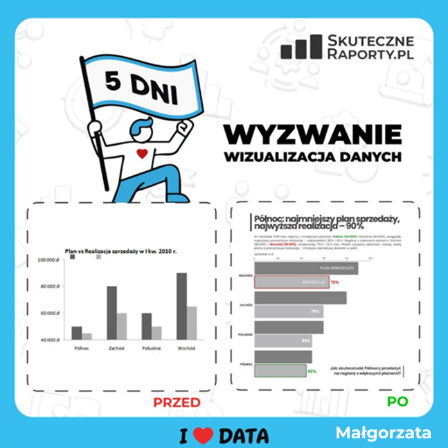 wyzwanie wizualizacj3