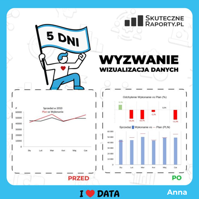 wyzwanie wizualizacj4