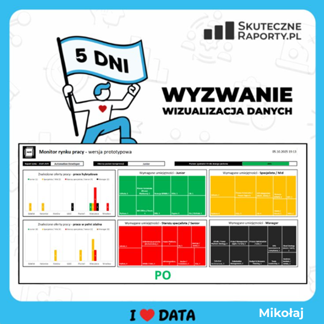 wyzwanie wizualizacja2